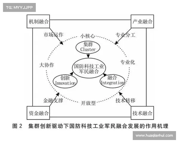 青训体系创新发展路径探讨与实践案例分析